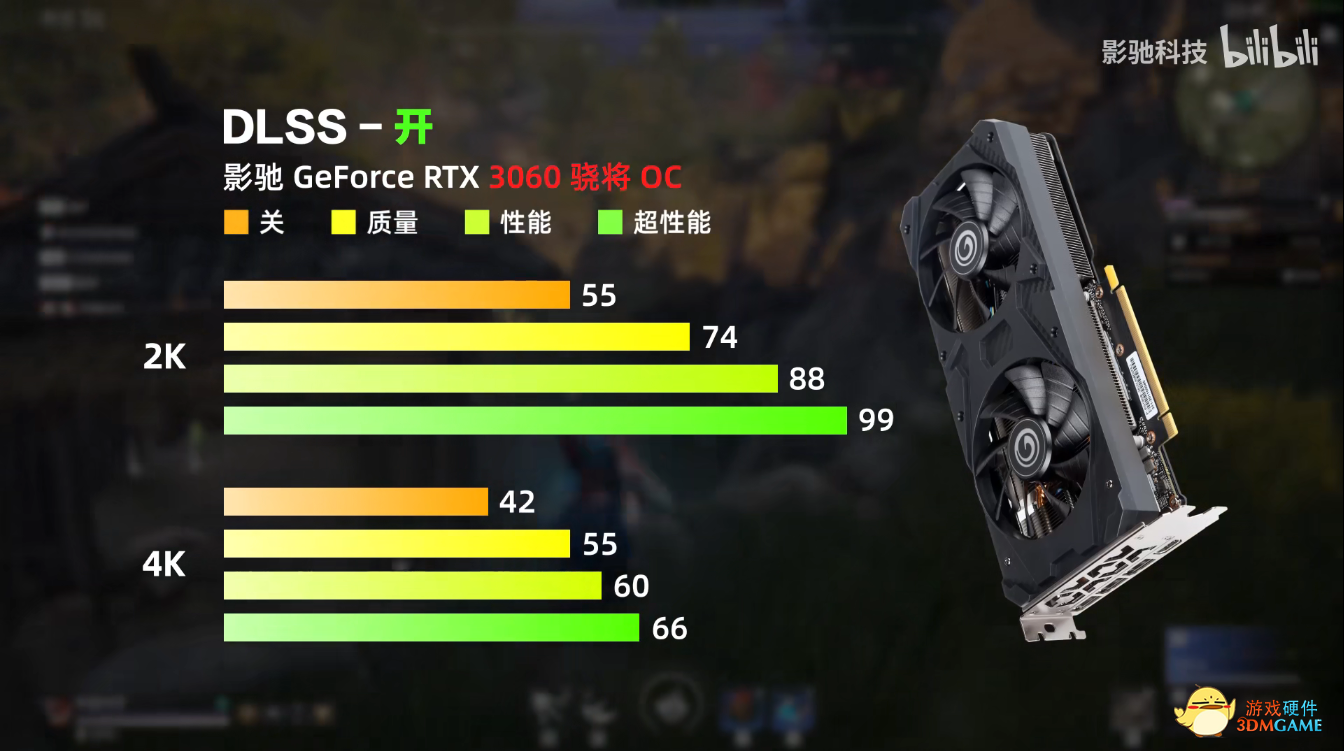 用上4K144hz显示器遥不可及？那又未必