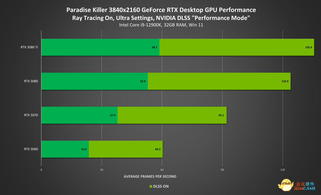 NVIDIA GDC新闻：发布面向游戏开发者的Omniverse