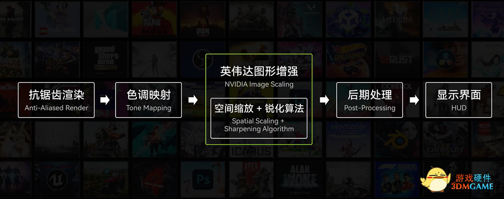 NIS VS RSR，红绿两家的性能对决