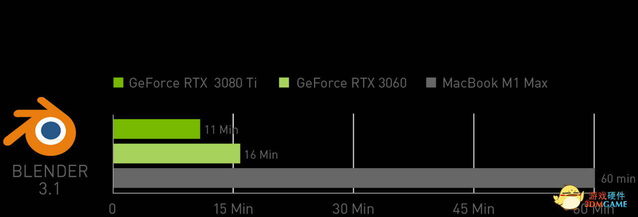 GTC 大会直击：NVIDIA RTX 专业级笔记本电脑 GPU 亮相