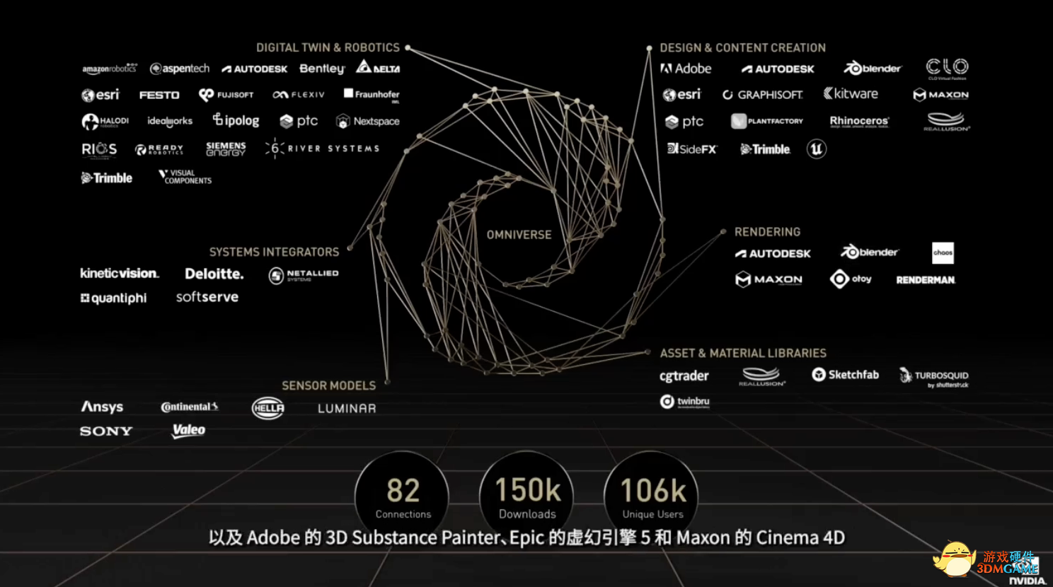 影驰带你快速了解一遍NVIDIA GTC 2022
