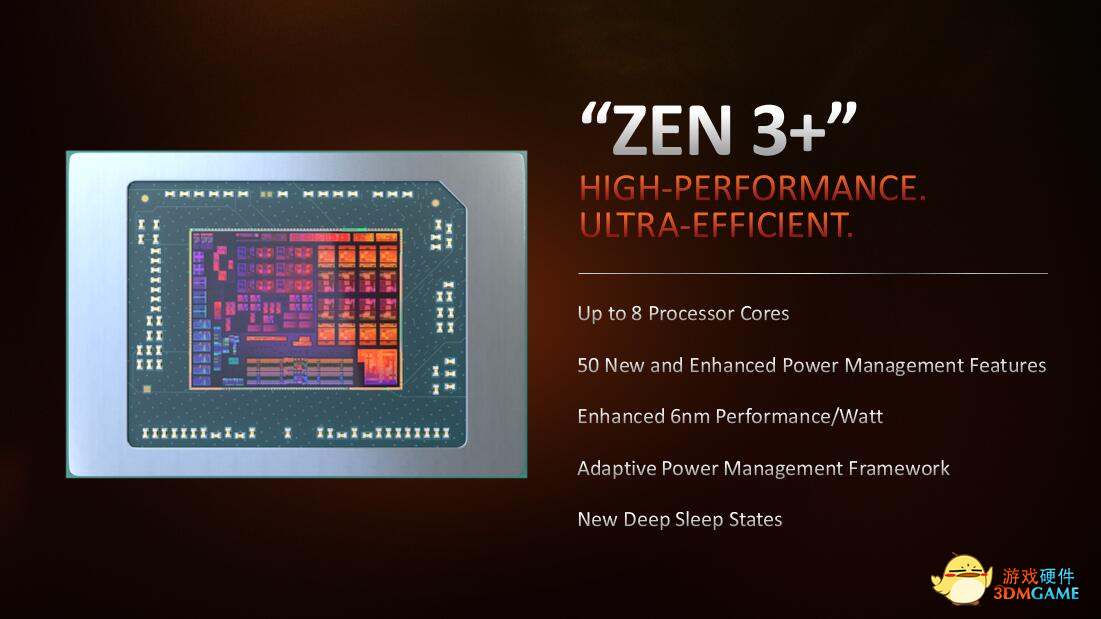 满足你的期待，AMD锐龙6000系新品笔记本导购及前瞻