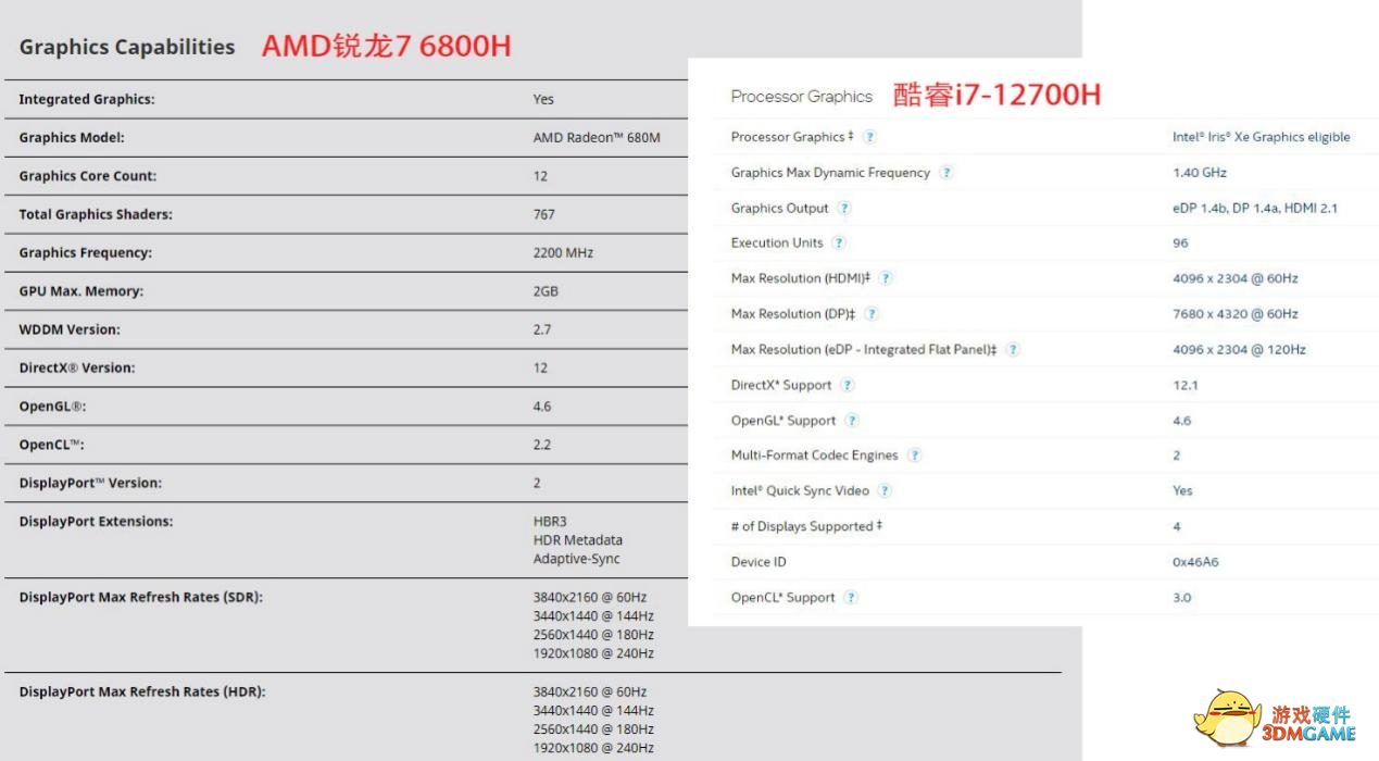 满足你的期待，AMD锐龙6000系新品笔记本导购及前瞻