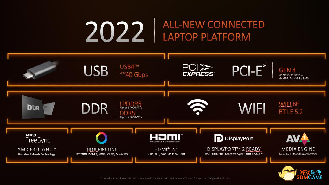 满足你的期待，AMD锐龙6000系新品笔记本导购及前瞻