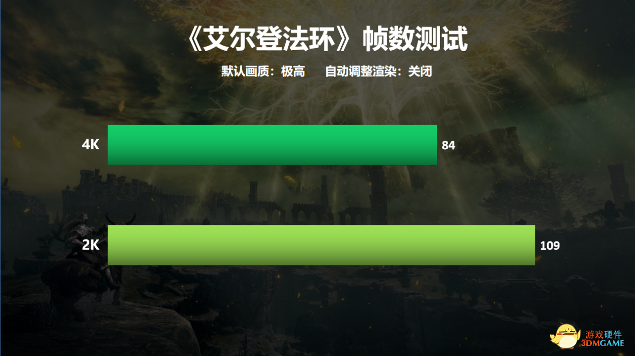 云颠之上终见卡皇，影驰 RTX 3090 Ti 星曜 OC今日正式发售！