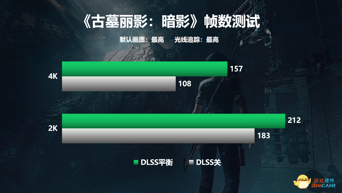 云颠之上终见卡皇，影驰 RTX 3090 Ti 星曜 OC今日正式发售！