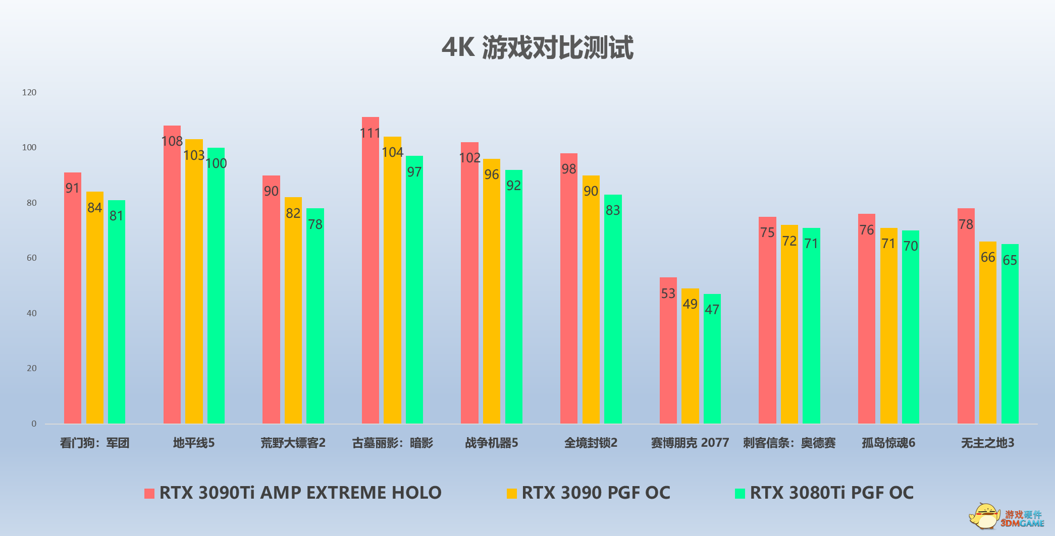 旗舰芯王，非比寻常——索泰RTX 3090Ti卡皇震撼发布
