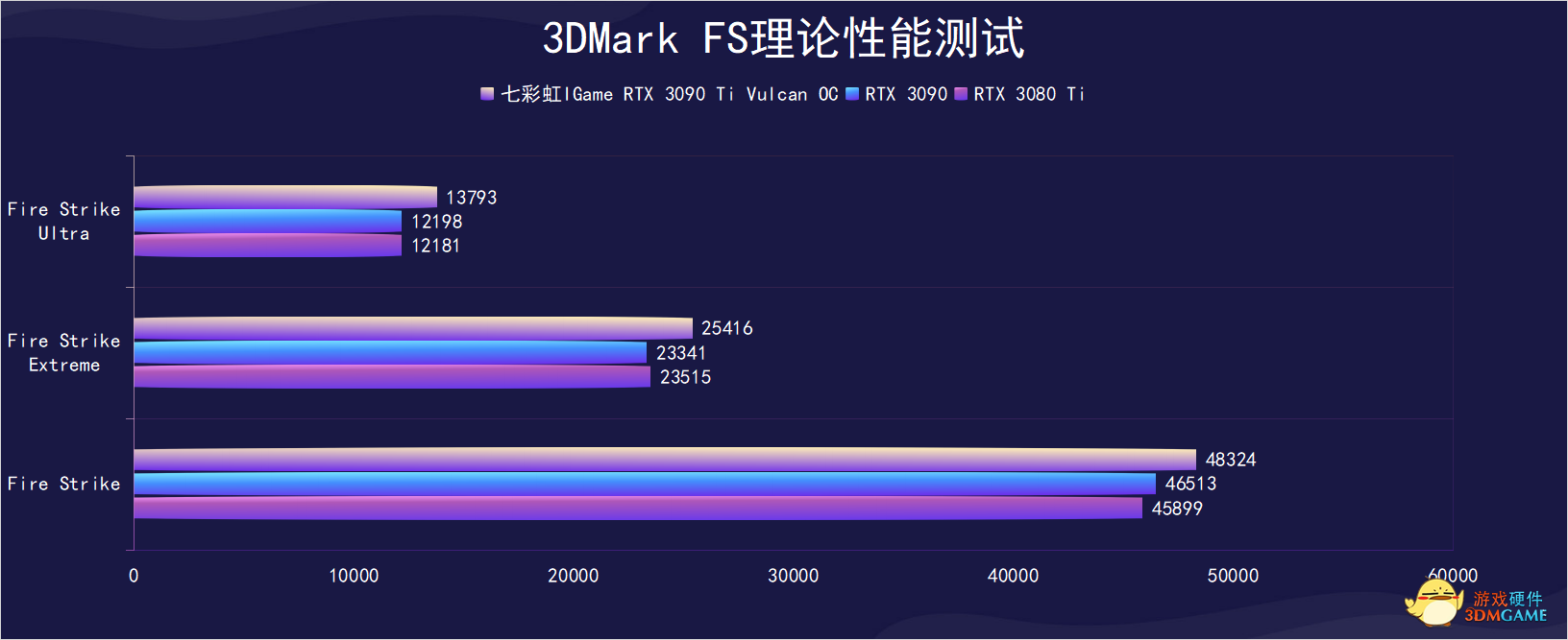 旗舰钛系列最强显卡，七彩虹iGame RTX 3090 Ti Vulcan OC显卡评测