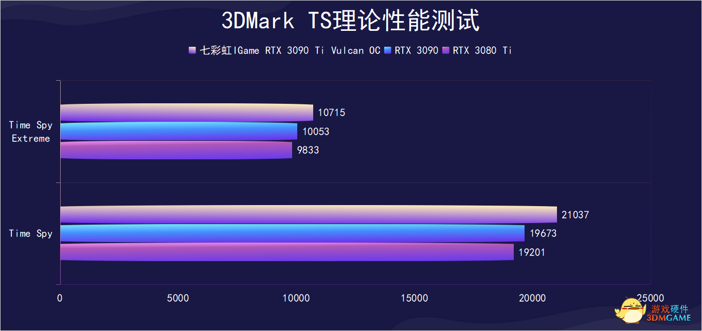 旗舰钛系列最强显卡，七彩虹iGame RTX 3090 Ti Vulcan OC显卡评测
