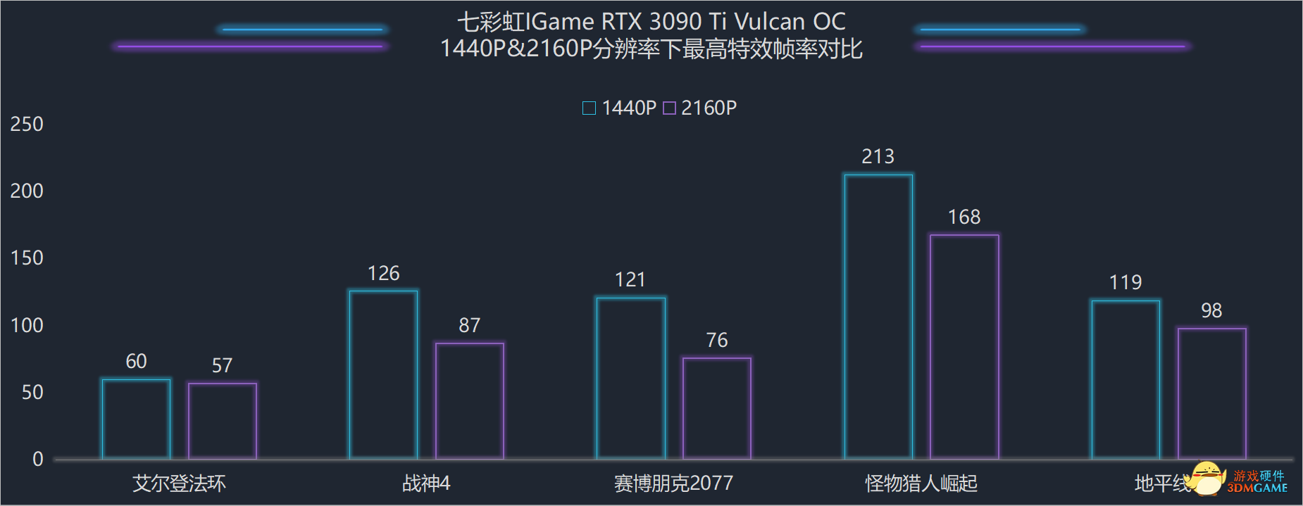 旗舰钛系列最强显卡，七彩虹iGame RTX 3090 Ti Vulcan OC显卡评测