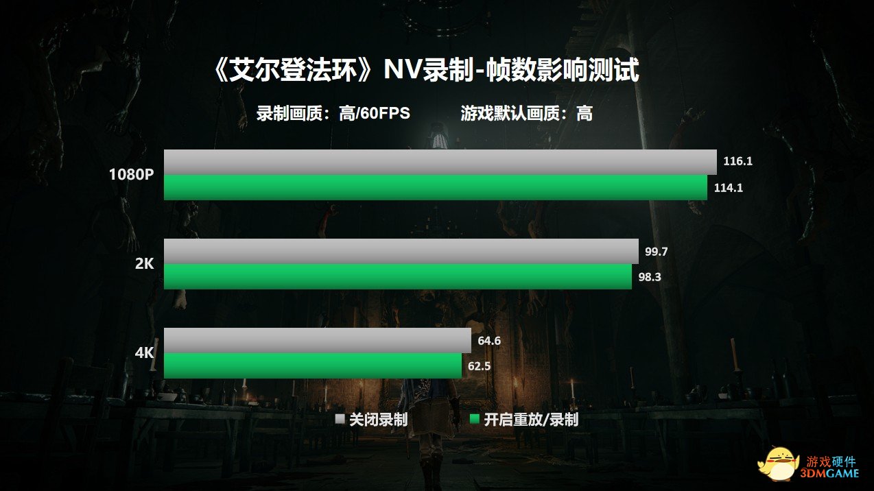 3分钟玩转NVIDIA GFE录制，下一个创作达人就是你！