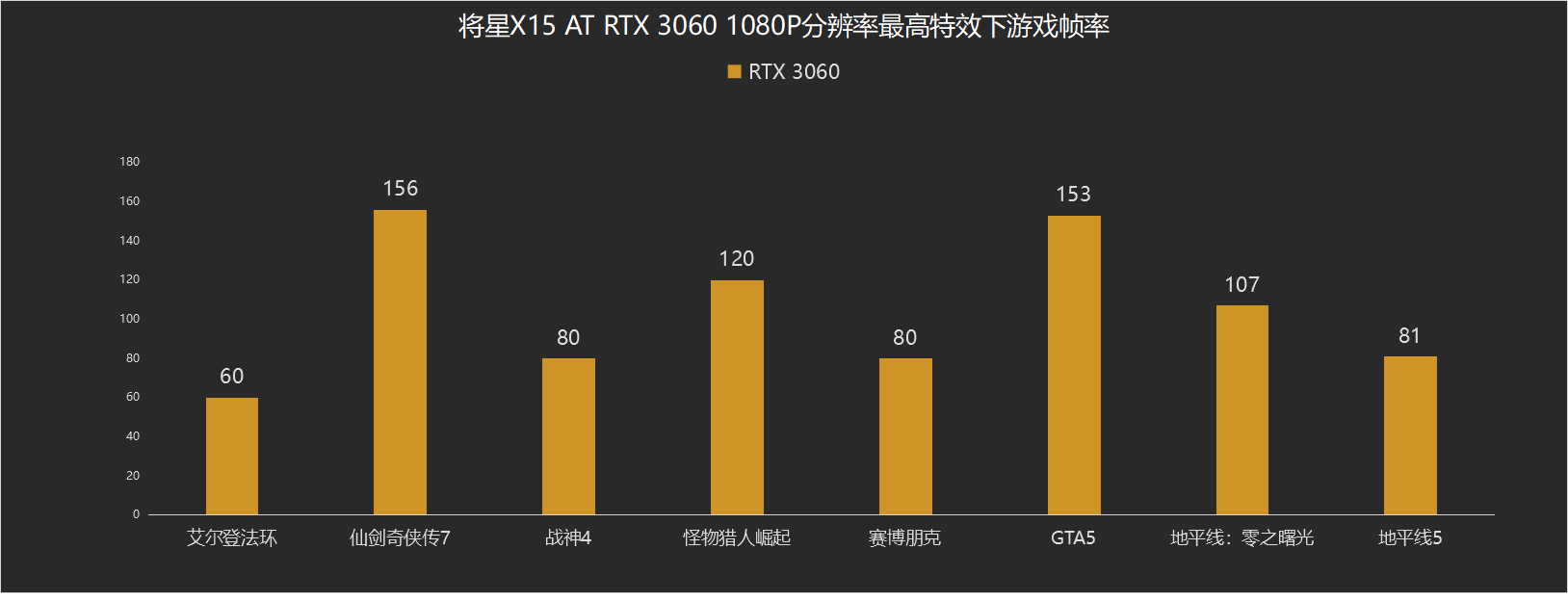 吉星驾临：七彩虹将星X15 AT展现王者风范！