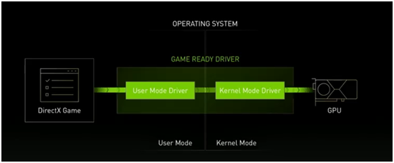致力提升玩家游戏体验！NVIDIA Game Ready 驱动更新