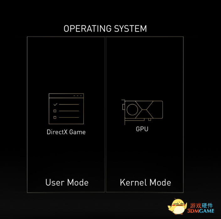 Game Ready不仅是驱动，更是一种态度——Game Ready背后的故事