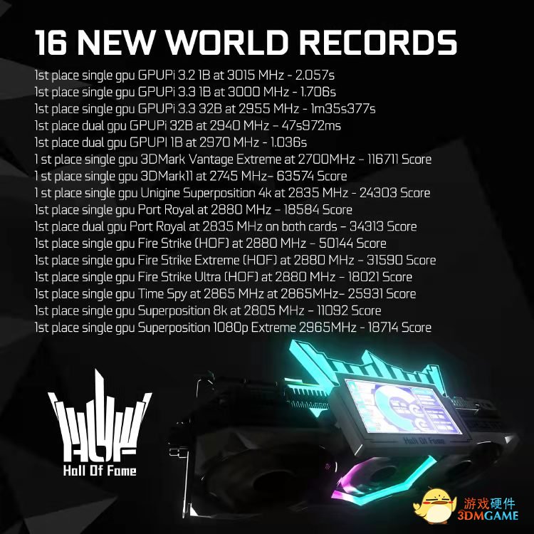 巅峰卡皇，创力无限！影驰 RTX 3090Ti HOF OC LAB现已发售