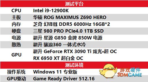 玩游戏，就是要配上DLSS！ RTX 3090 Ti 与RX 6950 XT对比测试