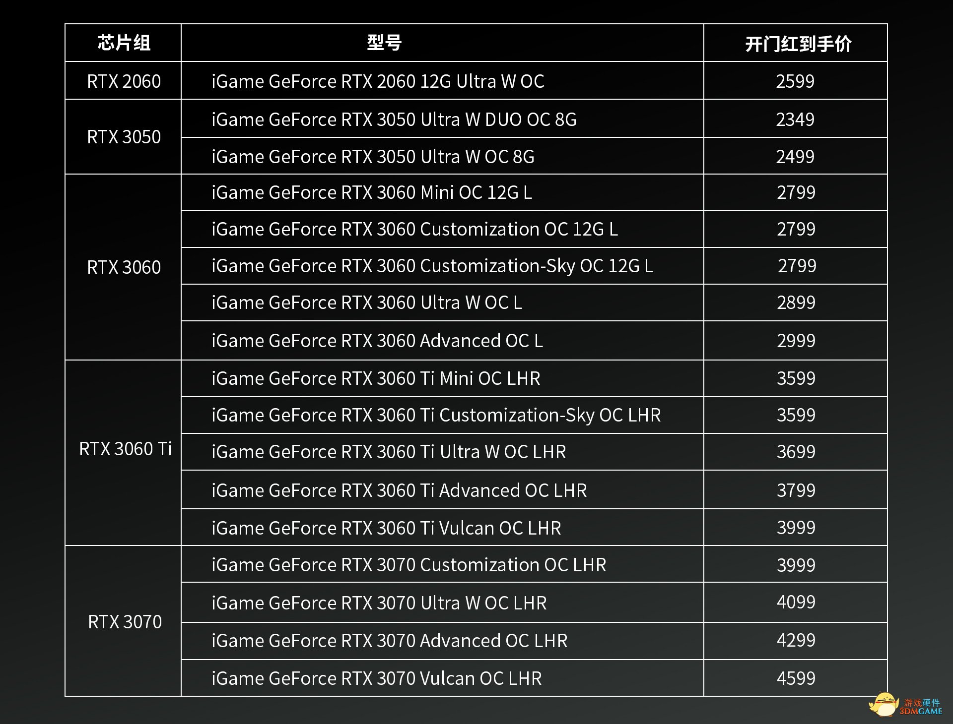 618开门红，iGame高端显卡重磅好价等你入手