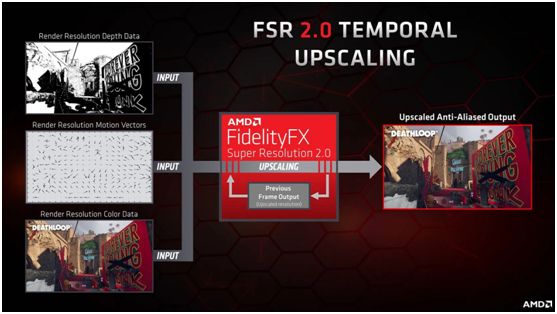 AMD全新FSR 2.0“焕”新显卡，3A大作4K分辨率帧率过百