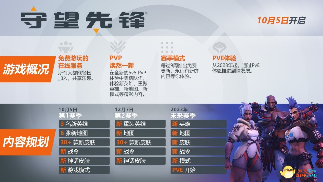 两年空档期，老玩家终迎来守望先锋续作
