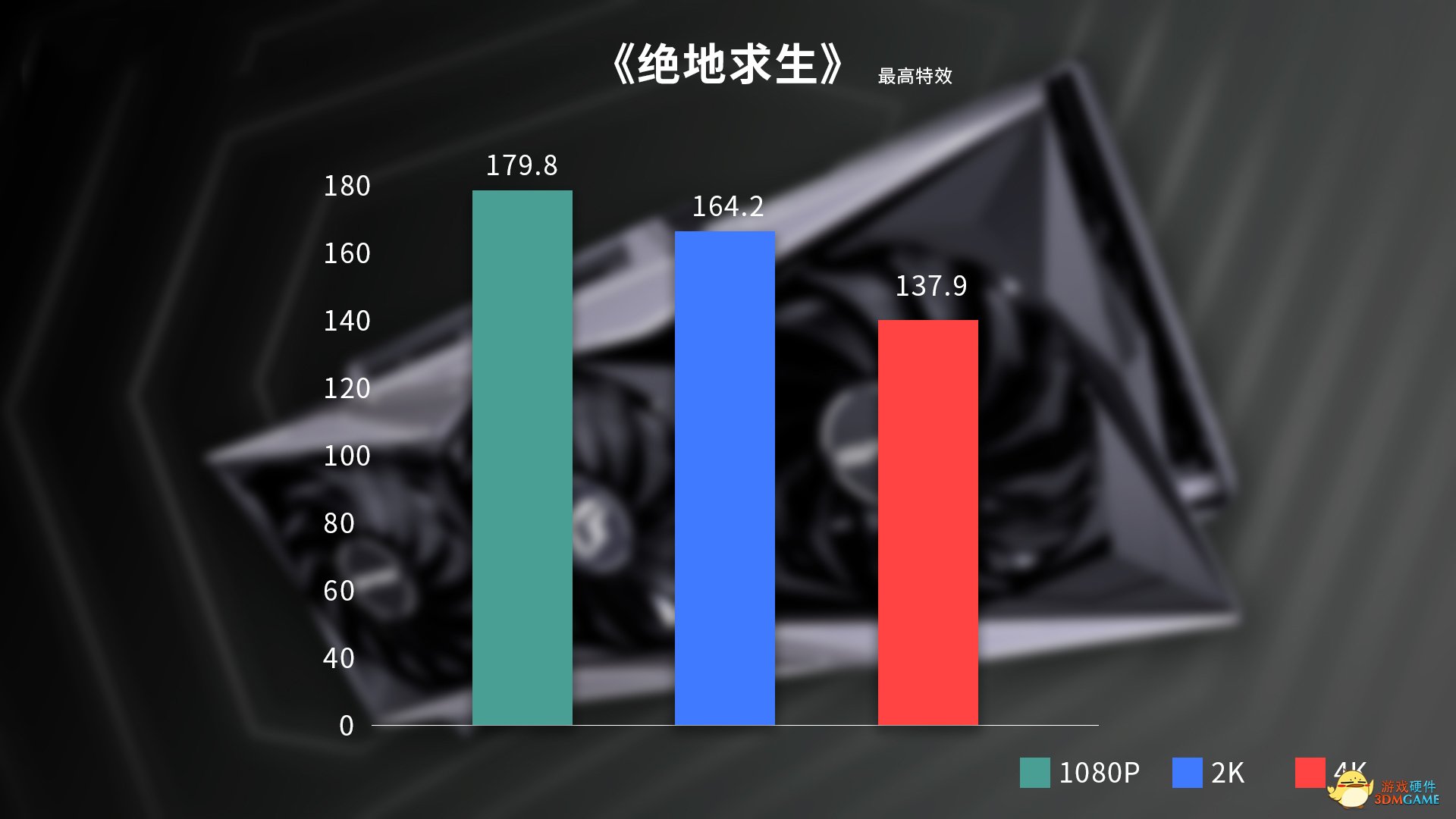 顶级全能！设计师及硬核玩家必入的iGame RTX 3090 Ti