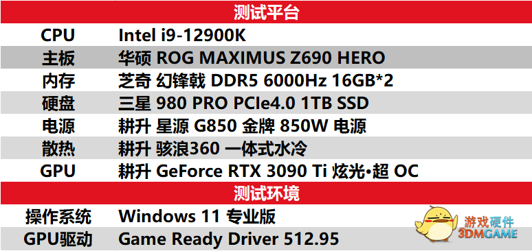 开启DLSS技术云养迅猛龙“布鲁”！耕升 RTX 3090 Ti实测《侏罗纪世界：进化2》