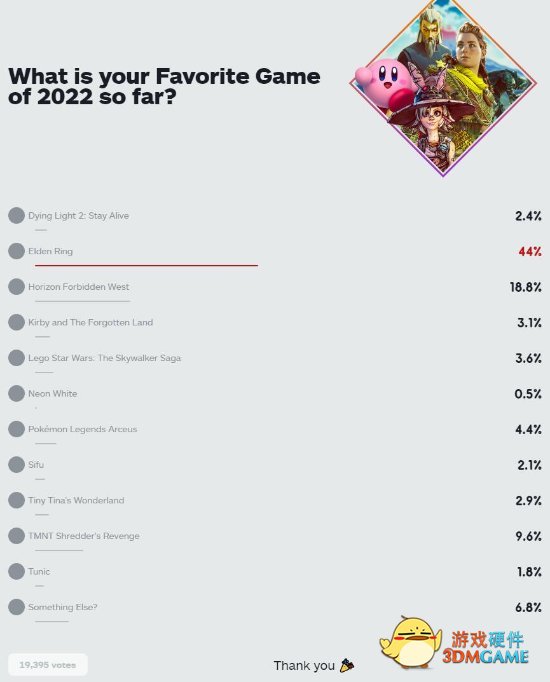《NBA 2K23》封面确定为乔丹 《艾尔登法环》当选IGN年度游戏第一