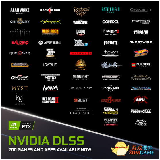 200款游戏和应用支持NVIDIA DLSS技术 提升游戏性能还得是N卡