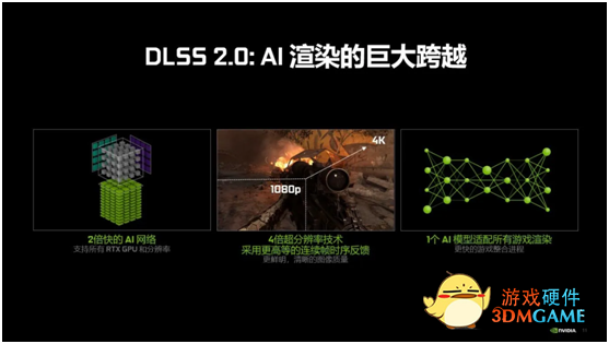 200款游戏和应用支持NVIDIA DLSS技术 提升游戏性能还得是N卡