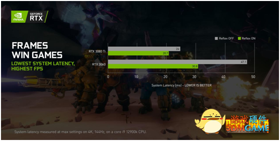 四款全新NVIDIA Reflex游戏现已发布 《战锤40K：暗潮》即将面世