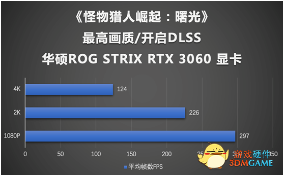 《怪猎崛起：曙光》上线 华硕显卡畅玩推荐