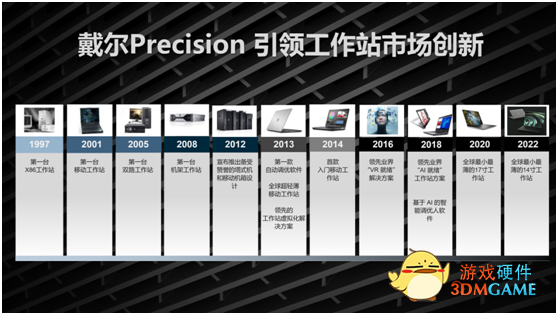 打开灵感创作之门——戴尔Precision 25周年礼记
