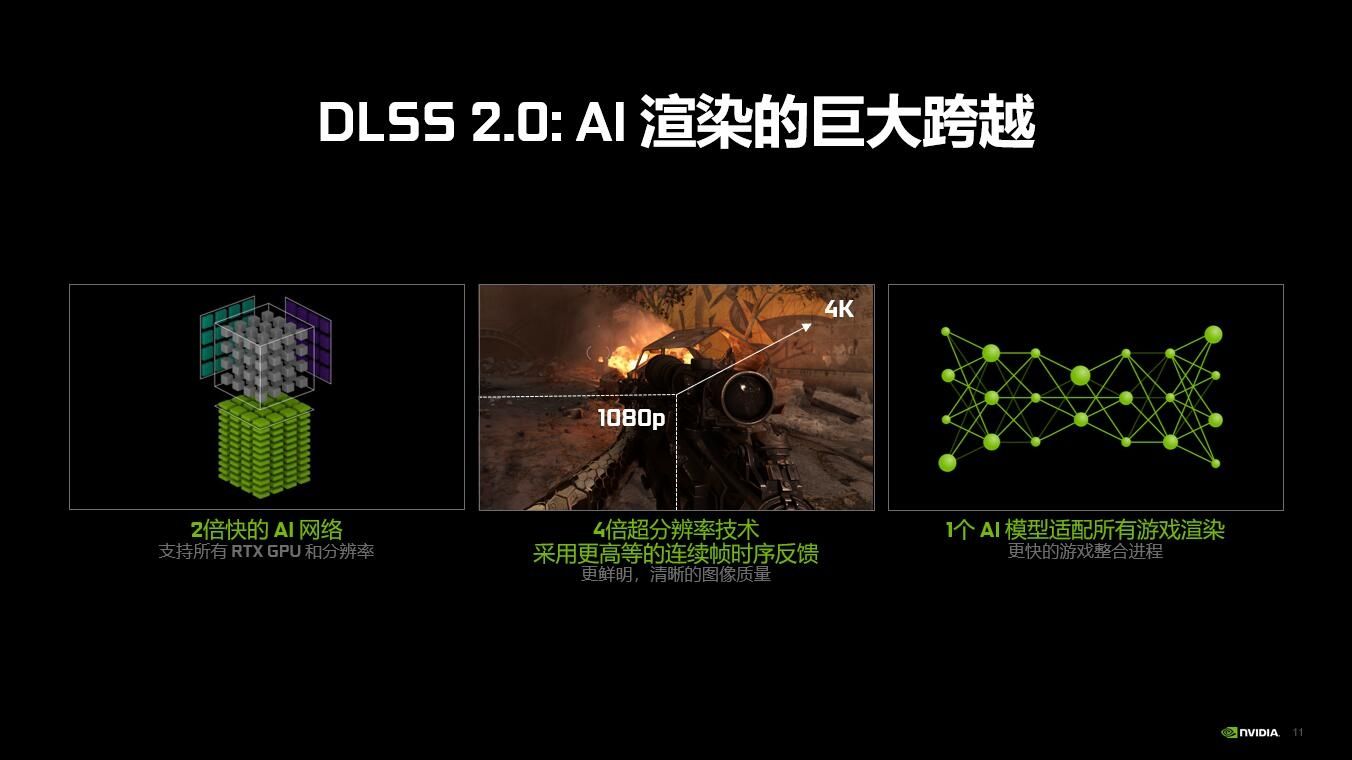 DLSS问世四年，超200款游戏支持！NV黑科技有何魅力