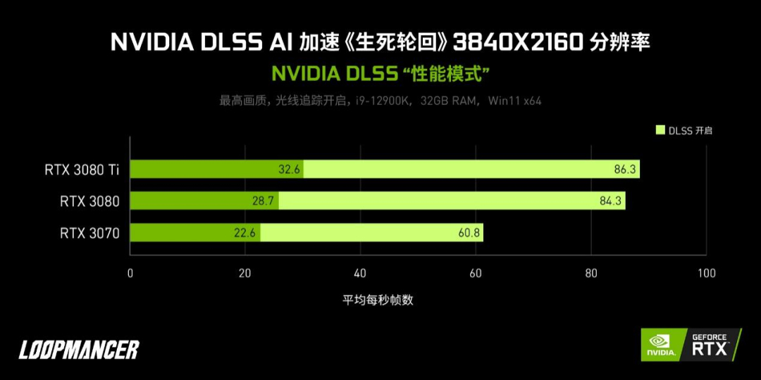 DLSS问世四年，超200款游戏支持！NV黑科技有何魅力