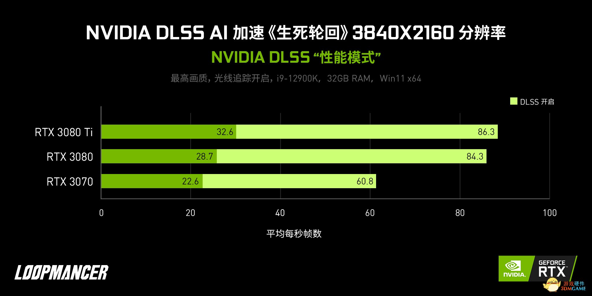 国风横版3D游戏《生死轮回》上线，首发支持光追+DLSS