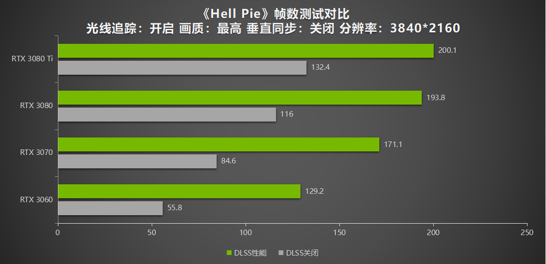 动作冒险3D平台游戏《Hell Pie》现已发布 上线即支持DLSS和光线追踪！