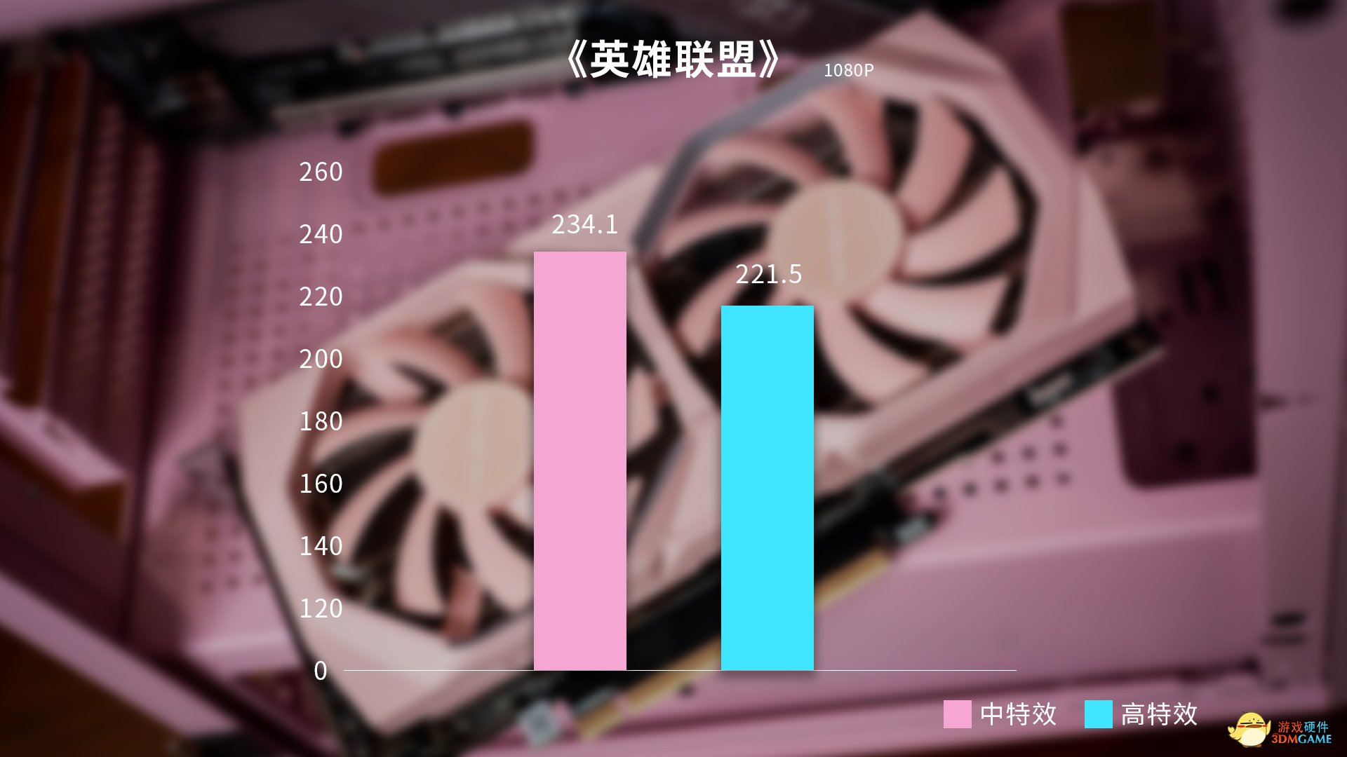 萌妹首选，甜品级七彩虹镭风RTX 30系显卡