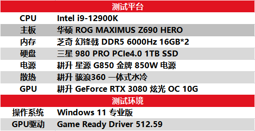 现已有超200款游戏和应用支持DLSS 耕升 RTX 3080游戏实测可获2倍性能提升