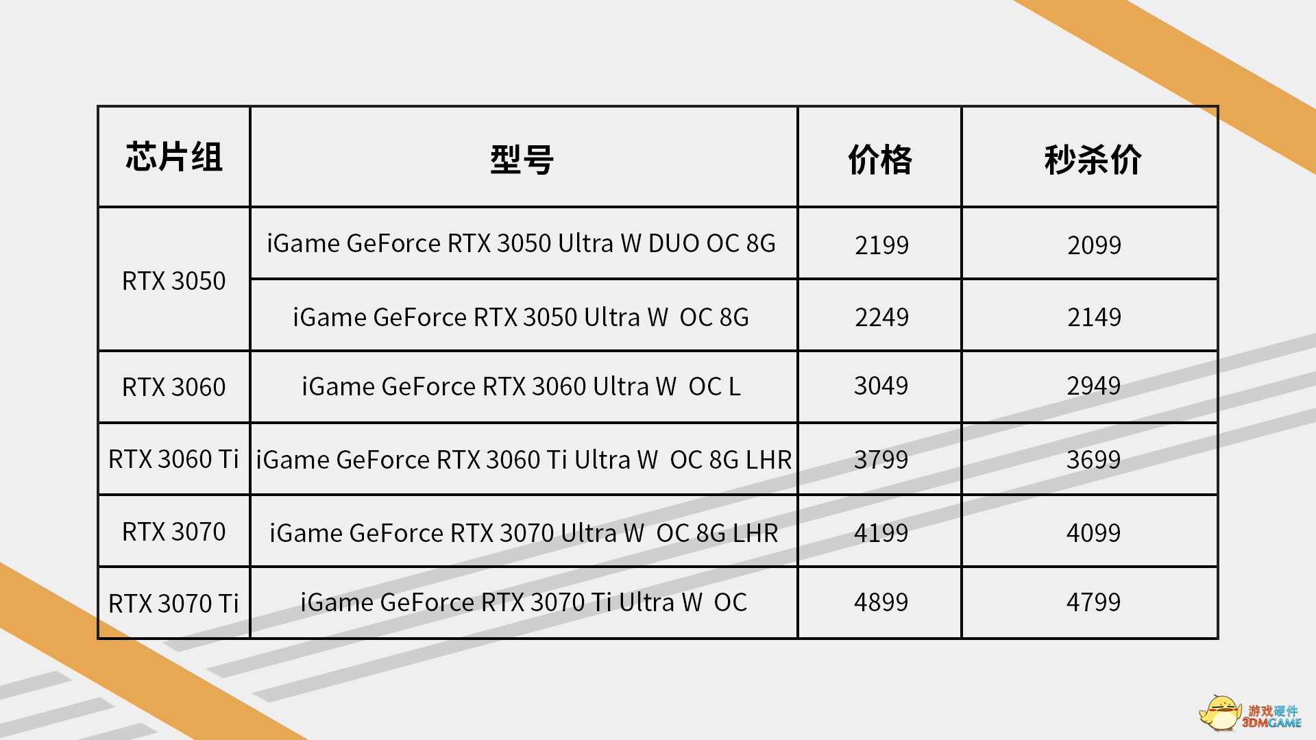 买七彩虹显卡，赢300元现金！特惠延期等你赢