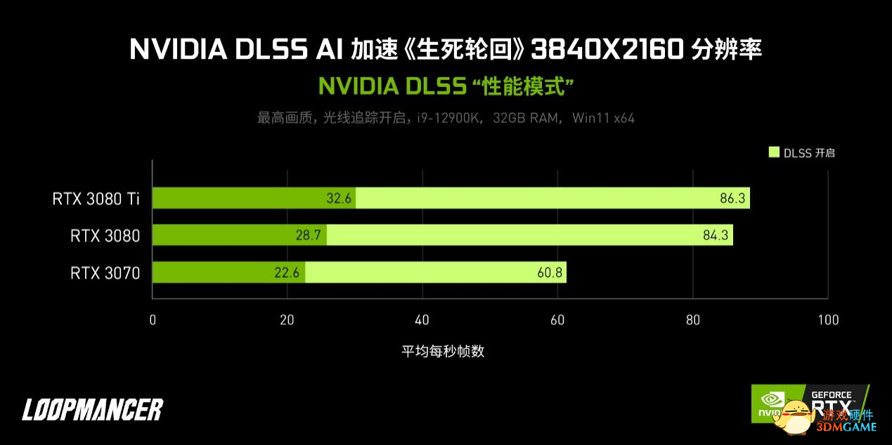 GeForce玩家畅享DLSS为200款游戏和应用带来的性能提升