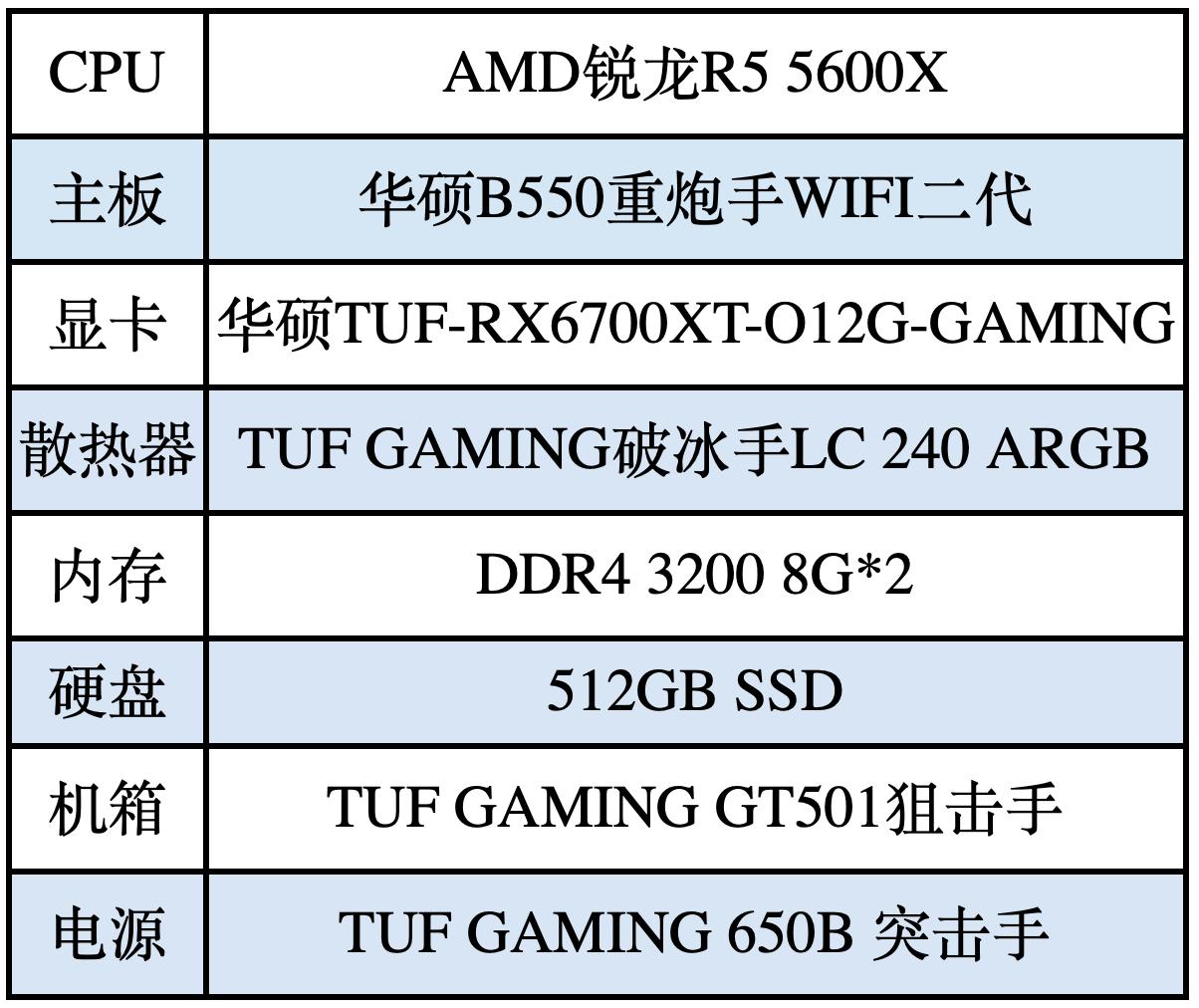 桌面美学新风尚 华硕重炮手主板强势助力