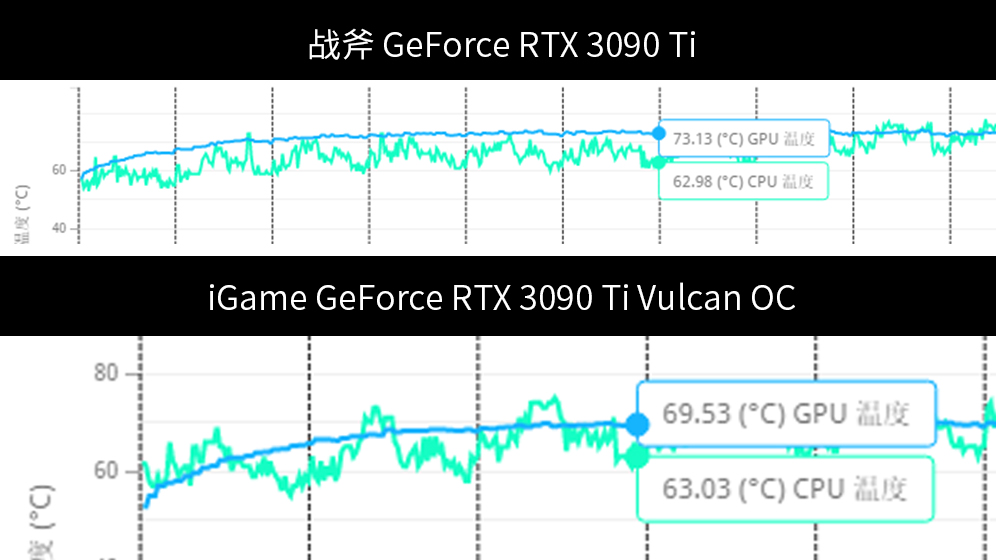 散热必杀技！iGame RTX 3090 Ti火神真空冰片竟如此强