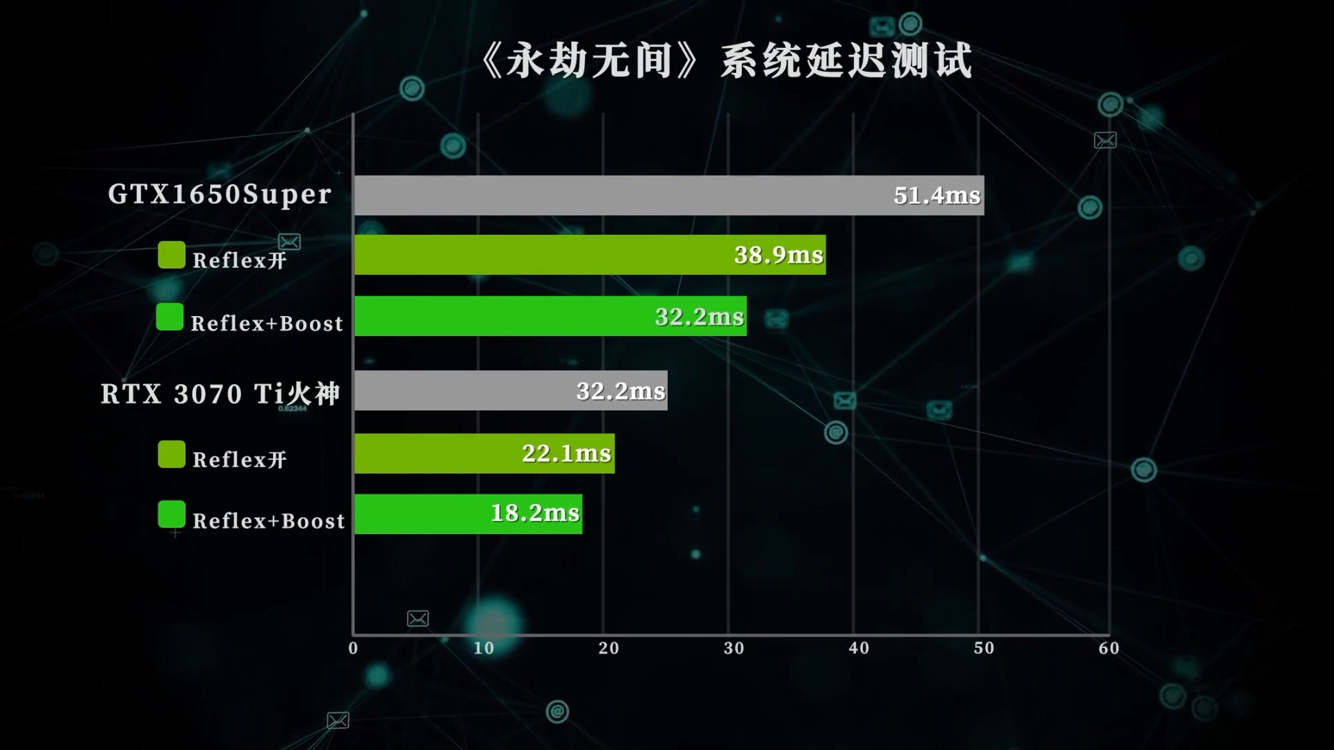 FPS必用！iGame显卡与Reflex打造超低延迟游戏体验
