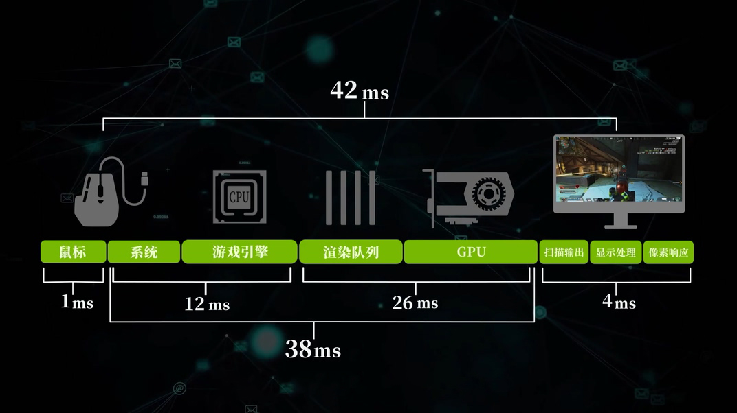 FPS必用！iGame显卡与Reflex打造超低延迟游戏体验