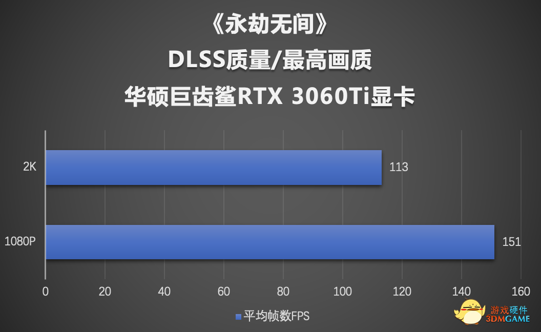 《永劫无间》全新地图火罗国上线！华硕显卡实测
