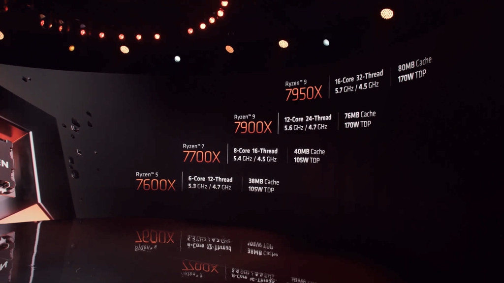 全面支持DDR5！AMD锐龙7000系列处理器正式发布