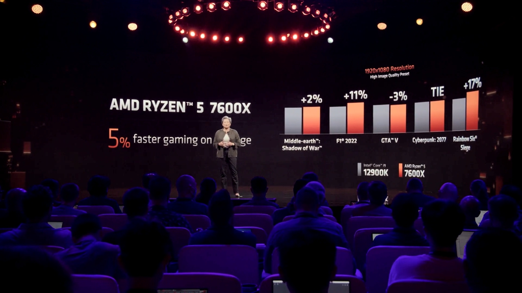 全面支持DDR5！AMD锐龙7000系列处理器正式发布