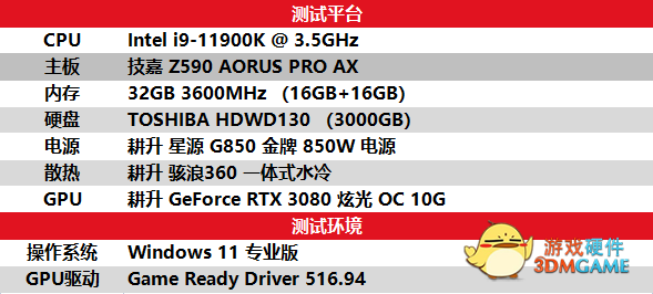 DLSS助力《漫威蜘蛛侠》，耕升 RTX 3080轻松4K破百帧！