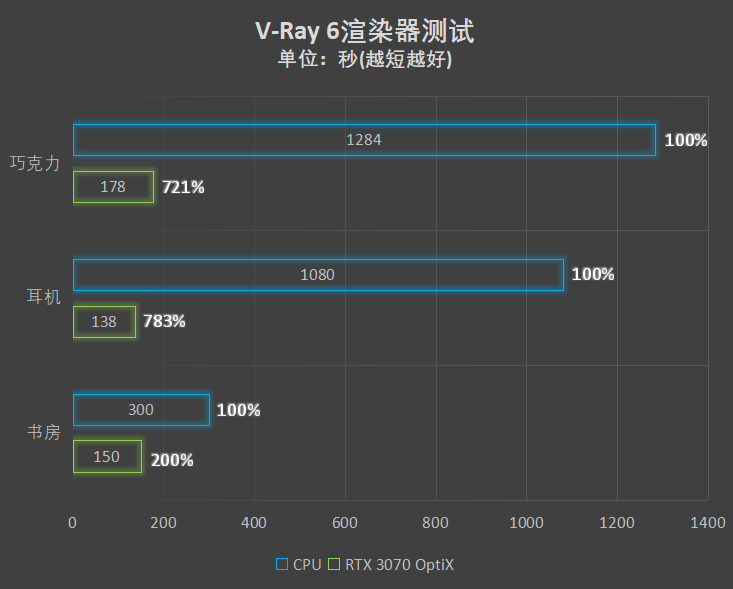 生产力倍增器，NVIDIA Studio让创意更加轻快