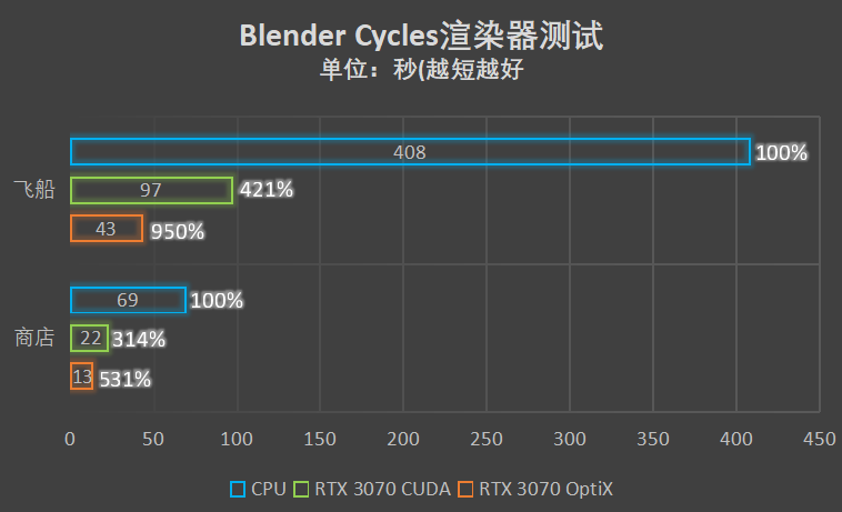 生产力倍增器，NVIDIA Studio让创意更加轻快