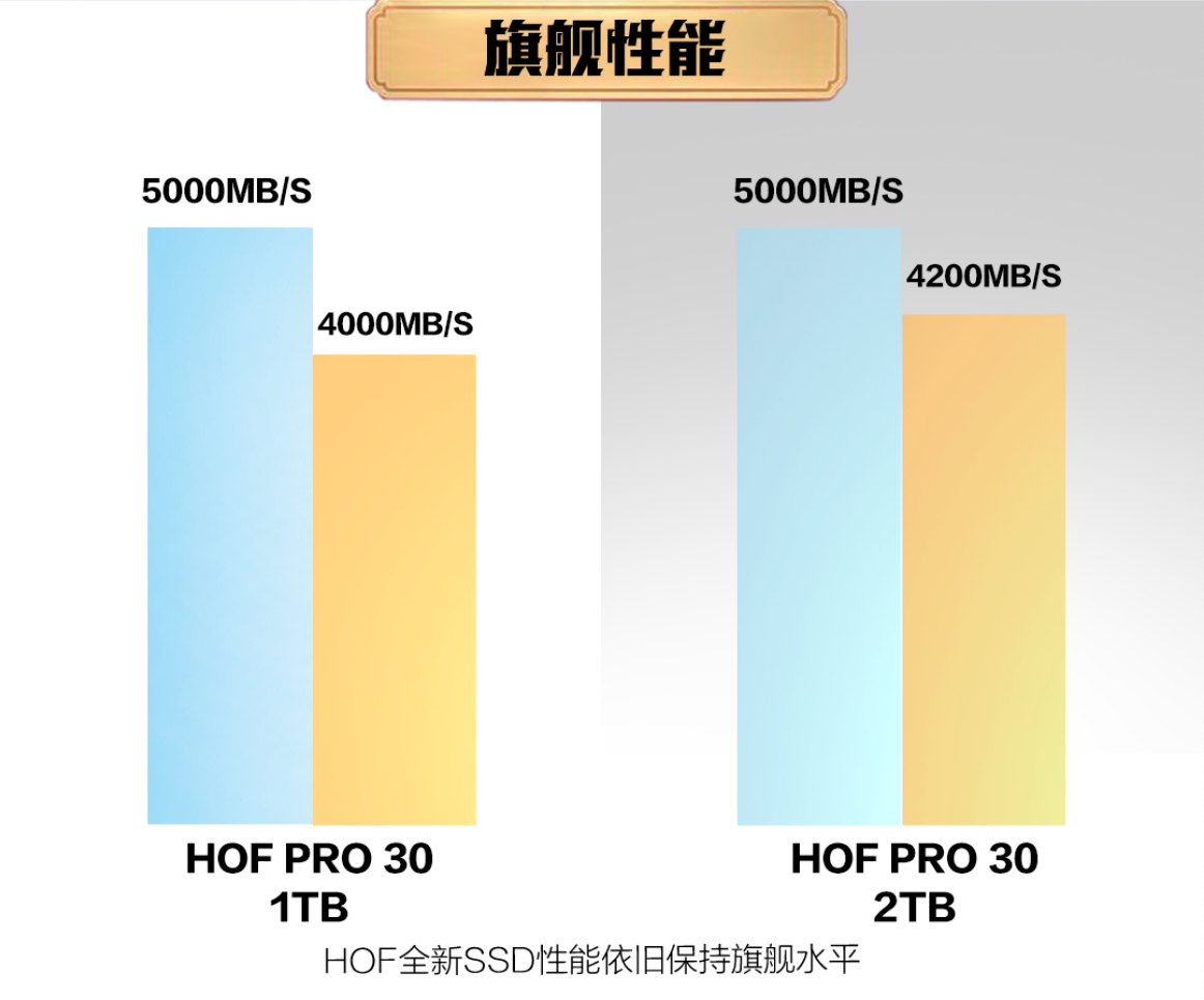 新装上阵！HOF PRO 30 SSD正式发售！